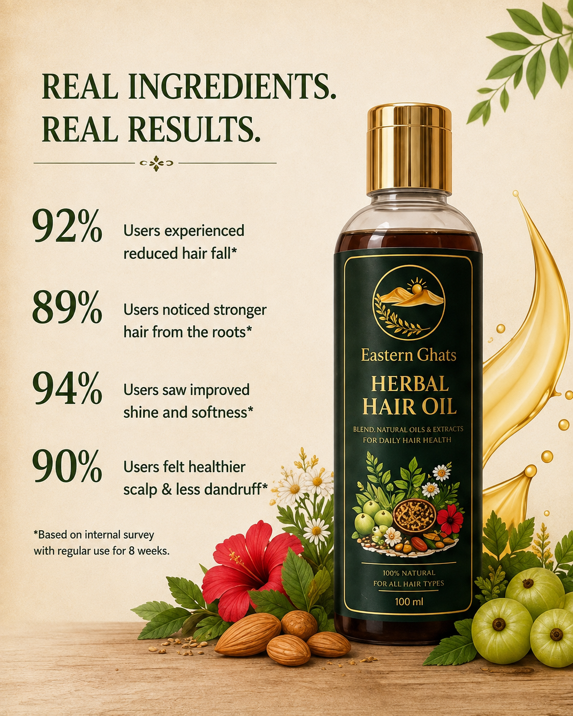 Eastern Ghats Herbal Hair Oil